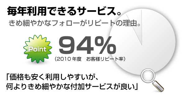 アトシアの高卒求人支援サービスのリピート率